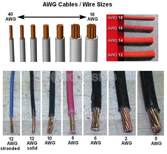 Wire Gauge